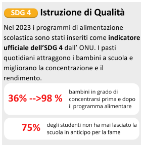 l.p azienda Istruzione di qualità
