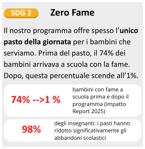 l.p. azienda Zero Fame