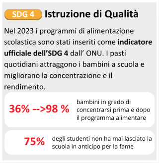 Istruzione di qualità aziende